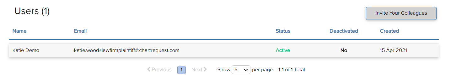 Users(1)